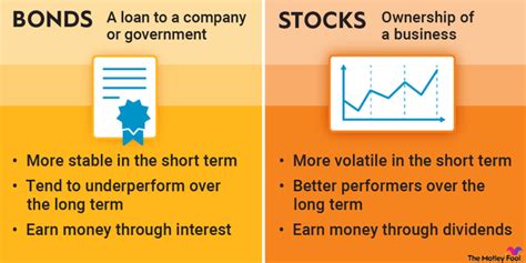 How Does A Bond Differ From A Stock
