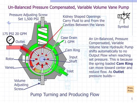 How Does A Boost Compensated Pump Work