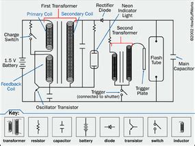 How Does A Camera Flash Work