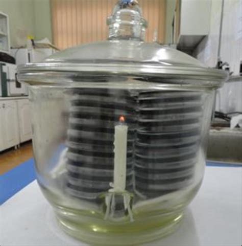 How Does A Candle Jar Work