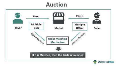 How Does A Car Auction Work