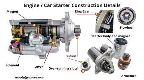 How Does A Car Engine Starter Work