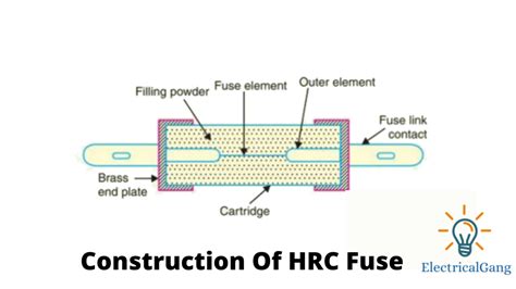 How Does A Cartridge Fuse Work