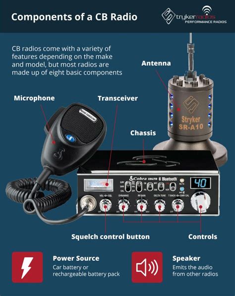 How Does A Cb Radio Work