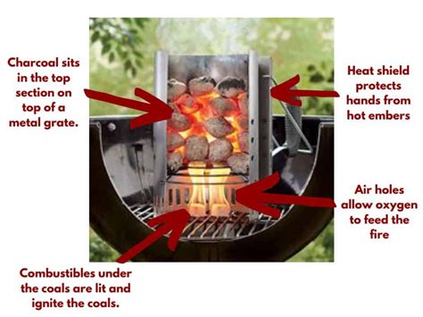 How Does A Charcoal Chimney Work