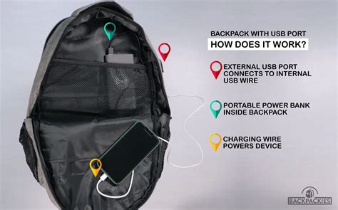 How Does A Charging Port On A Backpack Work