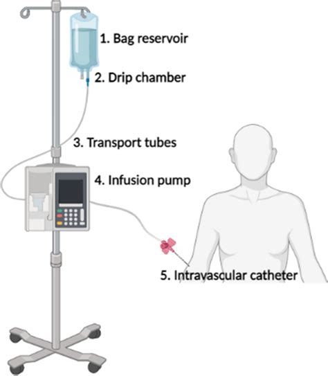 How Does A Chemo Infusion Pump Work