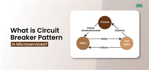 How Does A Circuit Breaker Work In Microservices