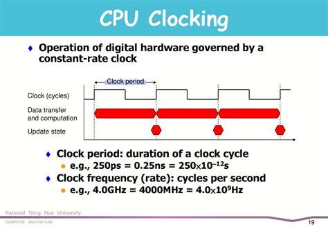 How Does A Clock Work In A Computer