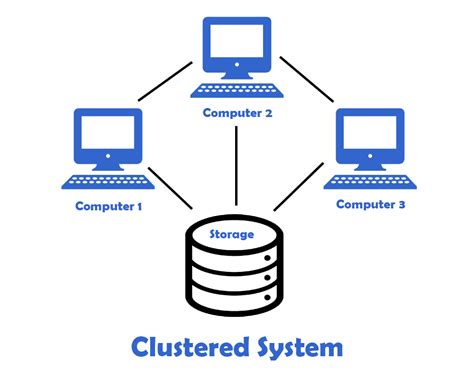 How Does A Clustered File System Work