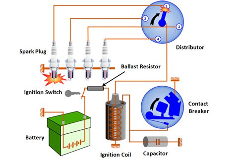 how does a coil and points system work