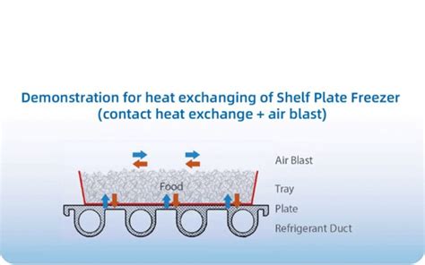 How Does A Cold Plate Freezer Work