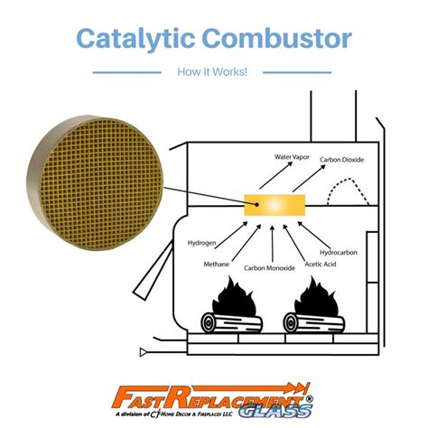 How Does A Combustor Work