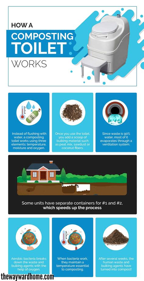 How Does A Composting Toilet Work In Rv