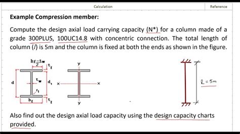 How Does A Compression Member Work