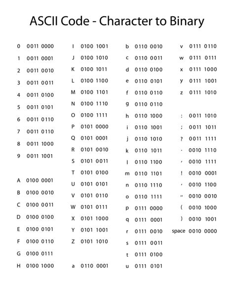 how does a computer read binary code