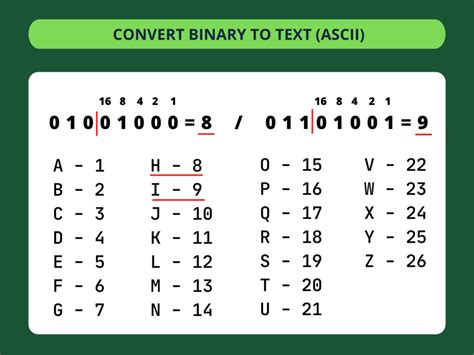 How Does A Computer Translate Binary