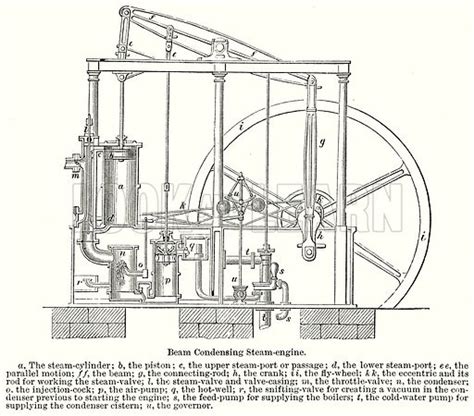 How Does A Condensing Steam Engine Work