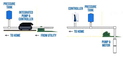 How Does A Constant Pressure Well Pump Work