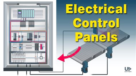 How Does A Control Panel Work