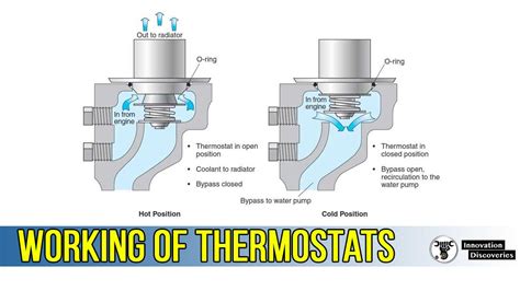 How Does A Cooling System Thermostat Work