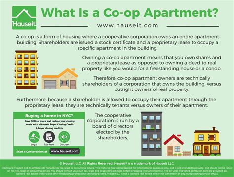 How Does A Coop Apartment Work