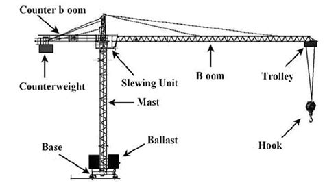 How Does A Crane Operate