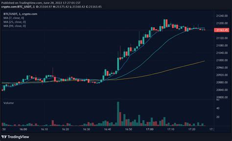 how does a crypto get value