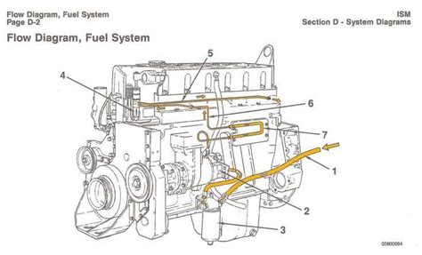 How Does A Cummins Fuel Pump Work
