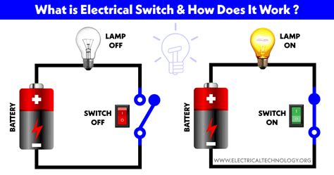 How Does A Current Switch Work