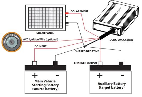 How Does A Dcdc Charger Work