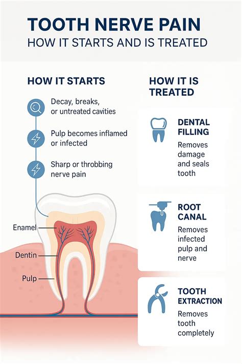 How To Kill A Tooth Nerve Thats Exposed