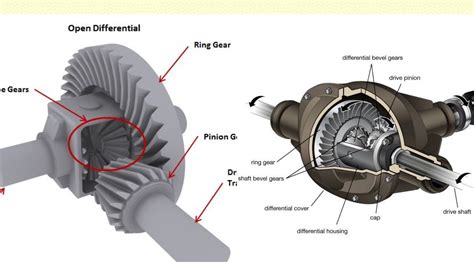 How Does A Differential Work Youtube