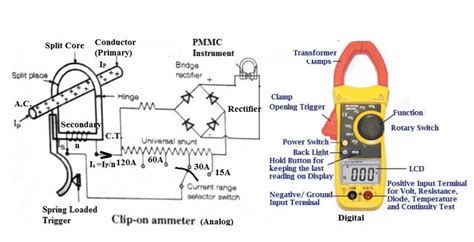 How Does A Digital Clamp Meter Work