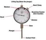 how does a digital dial indicator work