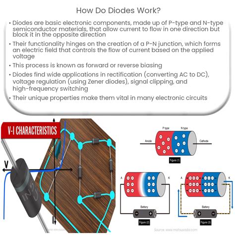How Does A Diode Work