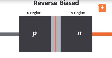 How Does A Diode Work In Reverse Bias