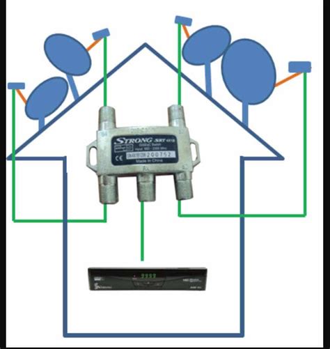How Does A Diseqc Switch Work