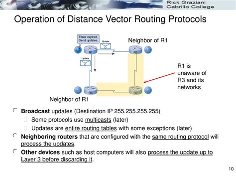 How Does A Distance Vector Routing Protocol Work