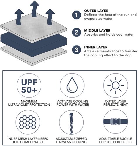 How Does A Dog Cool Coat Work