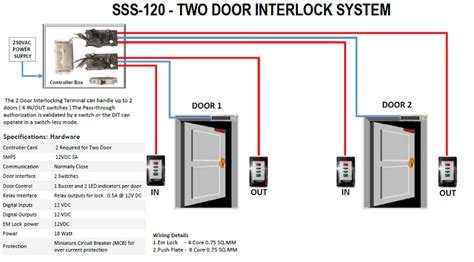 How Does A Door Interlock Switch Work