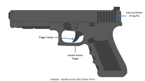 how does a double trigger work