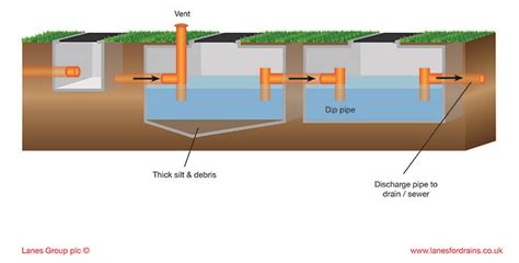 How Does A Drain Interceptor Work