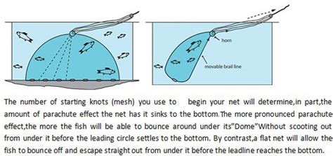 How Does A Drawstring Cast Net Work