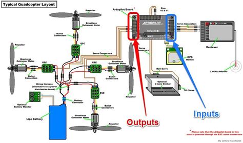 How Does A Drone Flight Controller Work