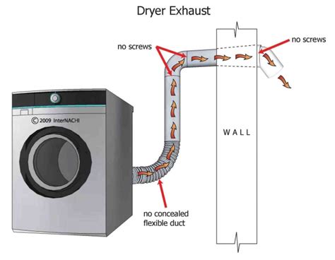 How Does A Dryer Vent Work