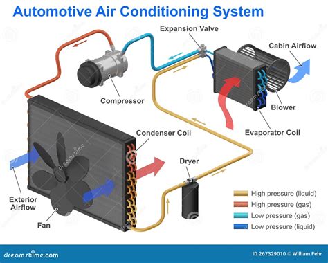 How Does A Dual Ac System Work In A Car