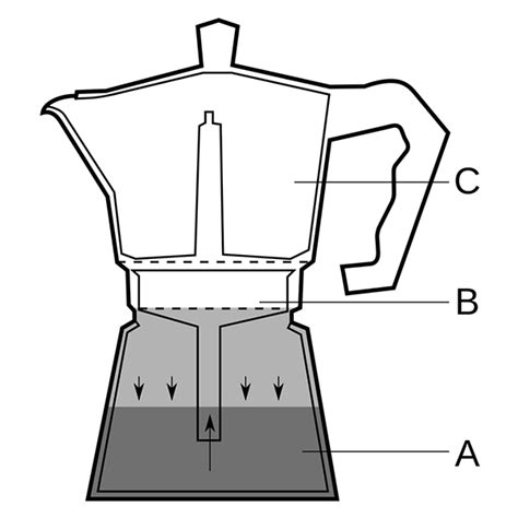 How Does A Espresso Pot Work