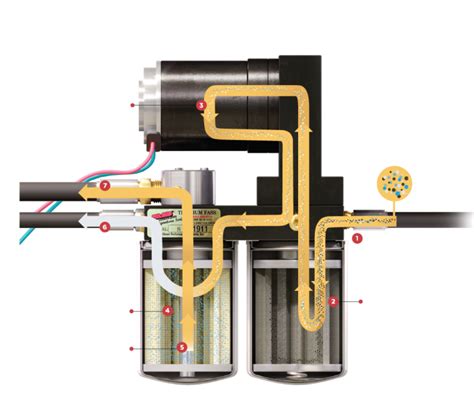 How Does A Fass Fuel System Work