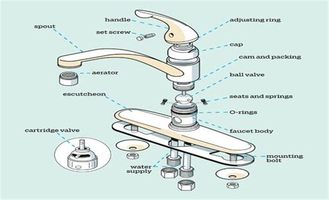 How Does A Faucet Stem Work